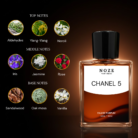 Chanel 5