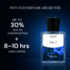 YSL Y Perfume